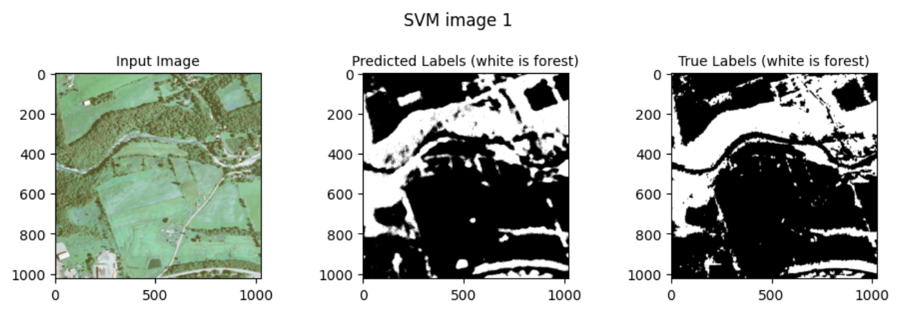Image segmentation output figure
